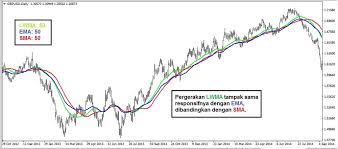Asumsikan bahwa seorang manajer keuangan memiliki data aliran kas masuk (cash inflow) berikut ini: Contoh Soal Metode Simple Moving Average Contoh Soal Terbaru