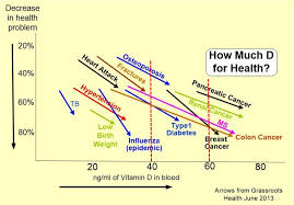Check spelling or type a new query. One Pill Every Two Weeks Gives You All The Vitamin D Most Adults Need Vitamindwiki