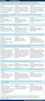 Aacn Synergy Model For Patient Care Nursing Model As A Force Of Magnetism Nurse Patient Care Nclex Prep