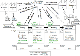 Step By Step Guide To Business Process Mapping Tallyfy