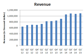 Is Chipotles Stock Undervalued