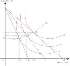 Price Effect Next Wikieducator