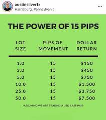 Power Of Pips Forex Trading Training Forex Trading Quotes Stock Trading Strategies