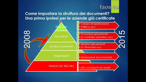 Iso 9001 Certificazioneiso Org