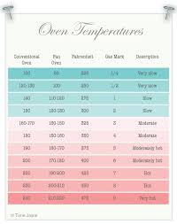 oven temperatures conversion chart celsius fahrenheit