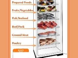 59 Described Food Storage Chart For Restaurant