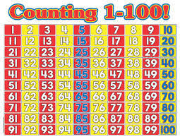 Matematik tahun 1 1.2 nilai nombor 1.2.1 menamakan nombor hingga 100: Matematik Tahun 1 Nombor 1 Hingga 100 Quiz Quizizz