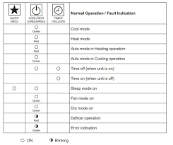 Service manuals & schematics mcquay pfs c installation manual 382. Mcquay Air Conditioner Error Codes