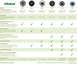 roomba comparison chart 2017 related keywords suggestions