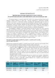 Https Mecc Gov Md Sites Default Files Educatia Timpurie Pdf
