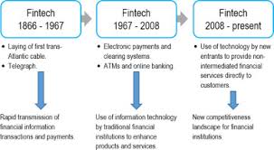 The use of smartphones for mobile banking, investing, borrowing services, and cryptocurrency are examples of technologies aiming to. Fintech And Banking What Do We Know Sciencedirect