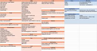 Body Language Chart The Art Of Mentalism