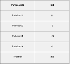 The team_id value for the tiger team is 5960. That S The Ticket Explicit Lottery Randomisation And Learning In Tullock Contests Springerlink