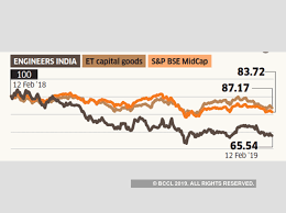 These 5 Psu Stocks Have Now Become Good Buys For Long Term