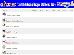 Manchester city midfielder phil foden is set to miss the first month of the premier league season due to a foot injury he sustained at euro 2020. Tamil Nadu Premier League Tnpl 2021 Points Table Teams Standings Rankings Results