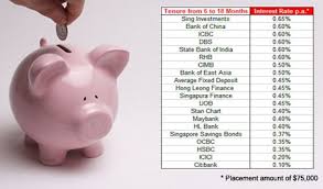 1.65% (above 100k) 0.35% (100k below). Money Lobang Moneylobang Twitter