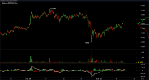 By default, the bitcoin price is provided in usd, but you can easily switch the base currency to euro, british pounds, japanese yen, and russian roubles. Bitcoin Snaps Back After Slight Dip Current Btc Chart Is Near Identical To August 2017 Bitcoin News