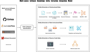 MEIM: A Multi-Source Software Knowledge Entity Extraction ...