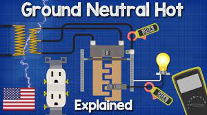 This is how electromagnets work, its also the basis of how induction motors work. Ground Neutral And Hot Wires Explained Electrical Engineering Grounding Ground Fault Youtube