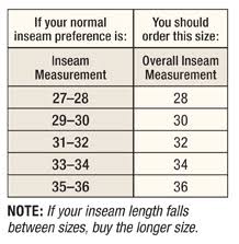 carhartt mens fr bib overall size chart