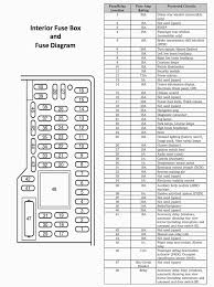 2013 used mack pinnacle fuse panel for sale. Diagram 1999 Mustang Fuse Box Diagram Full Version Hd Quality Box Diagram Rackdiagram Culturacdspn It