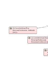 Maybe you would like to learn more about one of these? Caracteristicas Etica Personal Profesional Creacion Personal Download Scientific Diagram