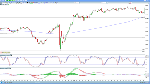Ftse 100 How Will It Move After The Uk Election Ig Uk