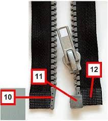 как починить молнию на куртке внизу с помощью трубочки Remont Zastyozhki Molnii Nizhnij Obtrepavshijsya Konec Obsuzhdenie Na Liveinternet Rossijskij Servis Onlajn Dnevnikov