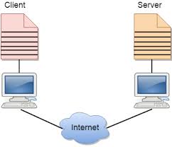 Client/server networking grew in popularity many years ago as personal computers (pcs) became the common alternative to older mainframe computers. Computer Network Client And Server Model Javatpoint