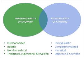 Get directions, reviews and information for marshall eye care in marshall, mi. Two Eyed Seeing Note Adapted From Bartlett And Marshall 2010 Download Scientific Diagram