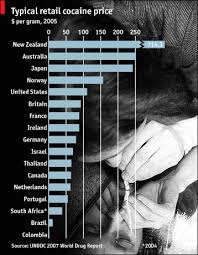 Drugs Pricing Powder The Economist