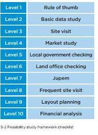 A land feasibility study will help you get all the facts about a piece of land before you sign on the dotted line. Land Feasibility Study Framework Part 1 Iproperty Com My