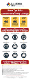 Storing Lithium-Ion Batteries: Best Practices & Regulations