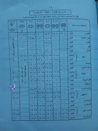 .مواعيد أى رحلة يرغب فى معرفتها أو أى منها يناسبه، والمحطات التى يتوقف بها كل قطار، أرقام استعلامات محطات قطارات الجهتين القبلى والبحرى التى يمكن للراكب الاستعلام. Ù…ÙˆØ§Ø¹ÙŠØ¯ Ø§Ù„Ù‚Ø·Ø§Ø±Ø§Øª Ø¹Ù„Ù‰ Ø®Ø· Ø§Ù„Ù‚Ø§Ù‡Ø±Ø© Ø·Ù†Ø·Ø§ Ø§Ù„Ø¥Ø³ÙƒÙ†Ø¯Ø±ÙŠØ© Ø§Ù„ÙŠÙˆÙ… Ø®Ø¯Ù…Ø§Øª