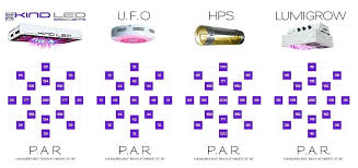 Led Light Spectrum Chart Inmotionstudio Com Co