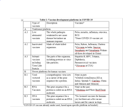 Maybe you would like to learn more about one of these? Covishield Covaxin J J The Science Behind Different Vaccines And How They Work