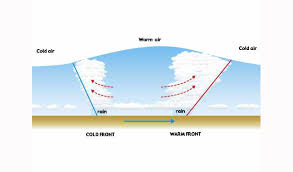 What Is A Depression A Depression Is A Weather Term Meaning An Area Of Low Pressure Wind Cloud And Usually Rain