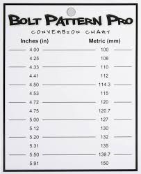 Bolt Pattern Pro Receives Patent Approval For Innovation In