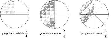 Image result for pecahan bilangan