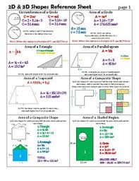 Geometry Formulas Worksheets Teaching Resources Tpt