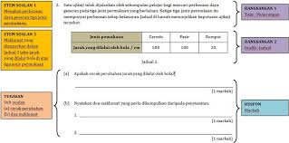 Download as docx, pdf, txt or read online from scribd. Bab 4 Struktur Soalan Sains Upsr Panduan Dan Teknik Jawab