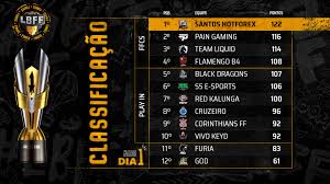 Free fire is a battle royale that offers a fun and addictive gaming experience. Santos Hotforex Lead First Day Of Brazilian Free Fire League 2020 Finals Mylocalesportsbar