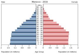 Royal air maroc espère ainsi se lancer avec succès dans le vol low cost. Morocco Wikipedia
