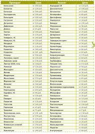 pin na doske fitnes dieta