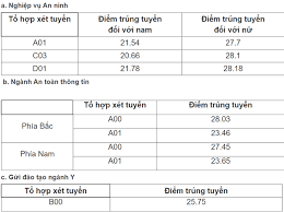 Điểm chuẩn học viện ngoại giao năm 2020 chi tiết các ngành: Ä'iá»ƒm Chuáº©n Há»c Viá»‡n An Ninh Nhan Dan Va Há»c Viá»‡n Cáº£nh Sat Nhan Dan NÄƒm 2020
