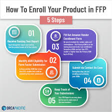 Sep 23, 2020 · have you ever heard of frustration free packaging? Amazon Frustration Free Packaging 2019 Guide For Sellers Vendors