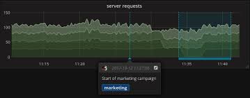 Annotations Grafana Labs