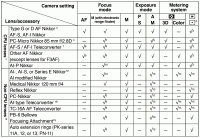 Nikon D70 Lens Compatibility Chart Nikon Lens