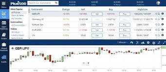 Buy Bitcoin With Paypal No Verification Id 6 Best Methods