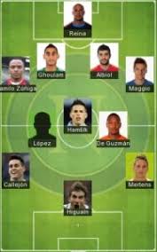 Leggi tuttosport.com, trova news in tempo reale e scoop in esclusiva su calcio. 5 Best Napoli Formation 2021 Ssl Napoli Fc Today Lineup 2021